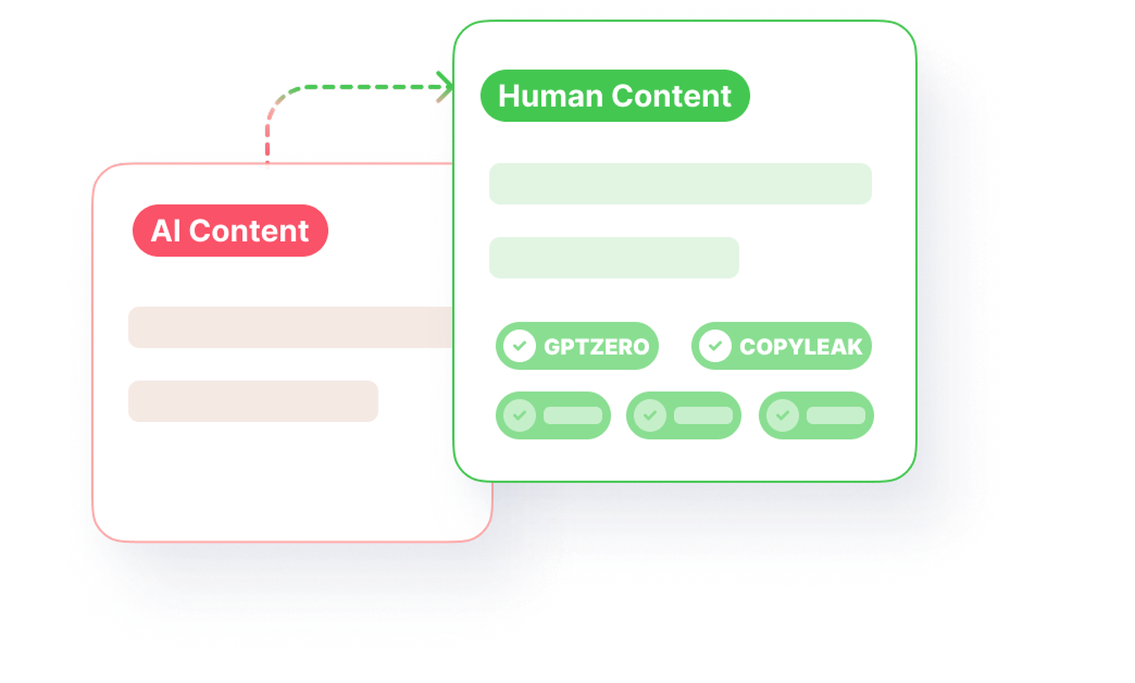 Redefining Digital Expression: How AI Humanizers Are Transforming the Way We Communicate